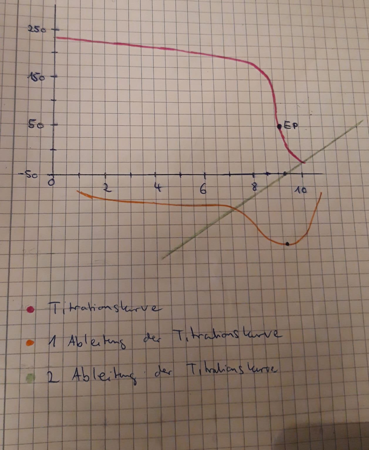 www.mathefragen.de 1. und 2. Ableitung