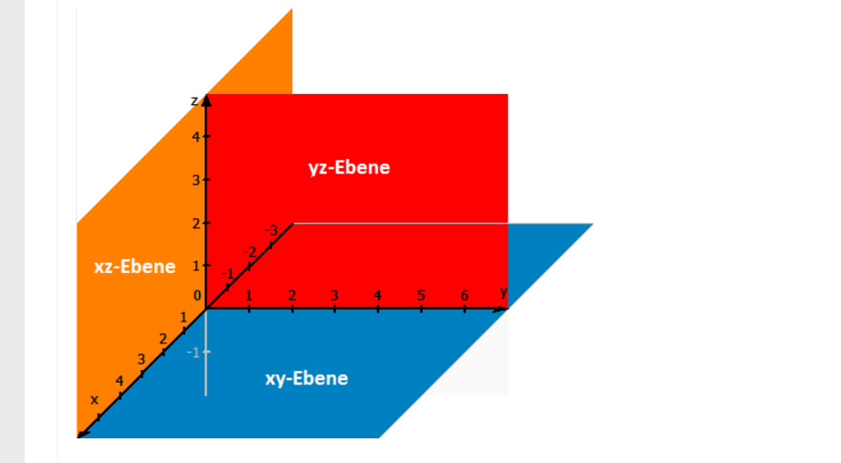 www.mathefragen.de Abiturprüfung 2016 (Geometrie) need help!!